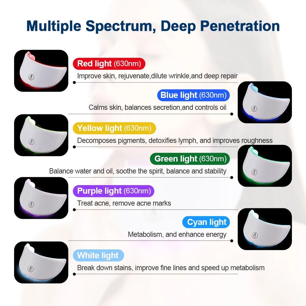 7 Colors Led Facial Mask W/ Neck Red Light Therapy Mask