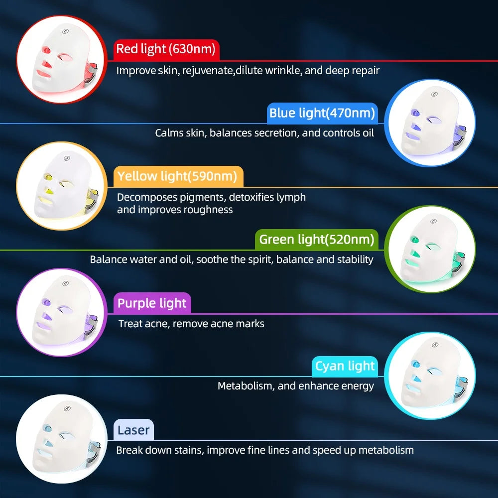 7 Colors Led Facial Mask W/ Neck Red Light Therapy Mask